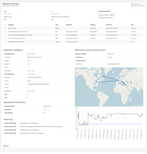 Cargo Monitoring SHIPIT.TO
